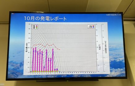 太陽光発電モニター