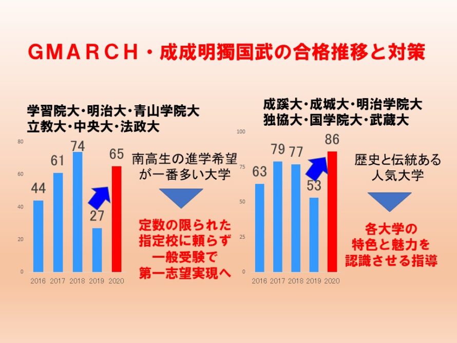 GMARCH・成成明獨国武r