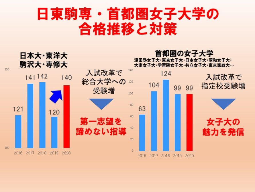 日東駒専・首都圏女子大学