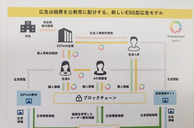 経済産業省の2021年度「未来の教室」の実証実験に参加（1年次生）