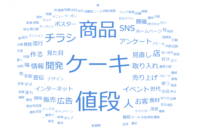 テキストマイニング