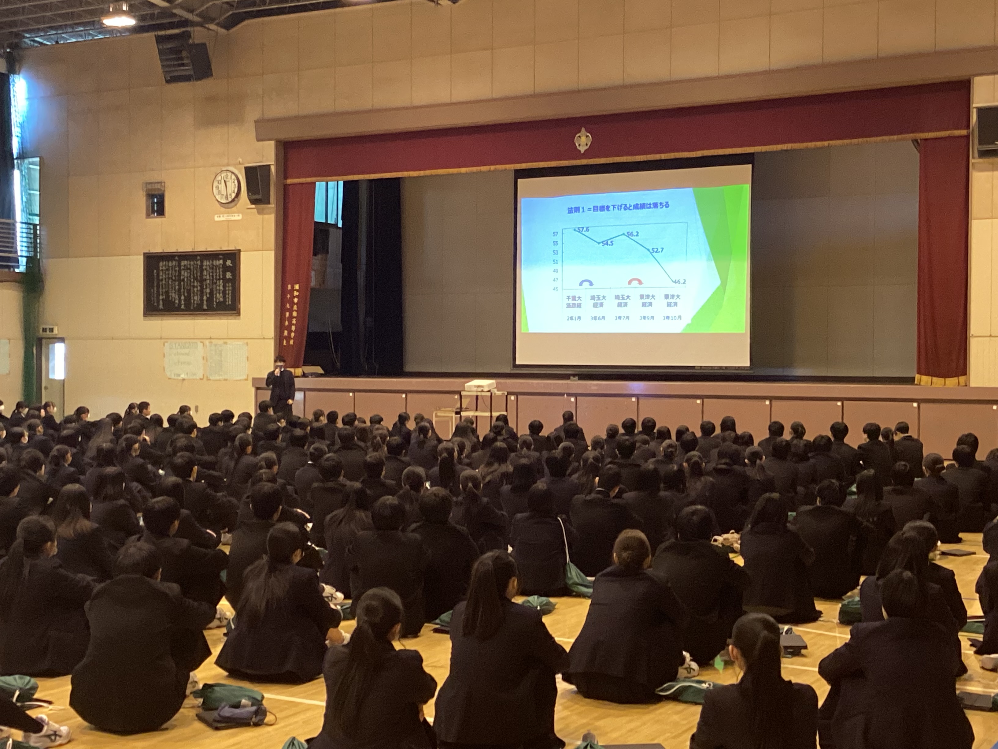 １年次　進路講演・年次集会
